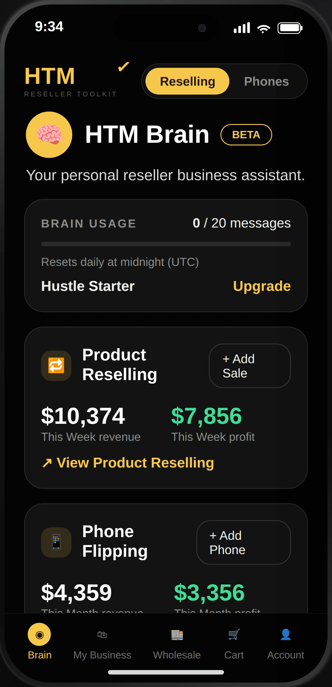 HTM Brain dashboard showing this week's Product Reselling revenue and profit alongside Phone Flipping revenue and profit, plus daily Brain usage.